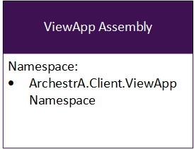 ArchestrA.Client.ViewApp Assembly