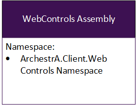 ArchestrA.Client.WebControls Assembly